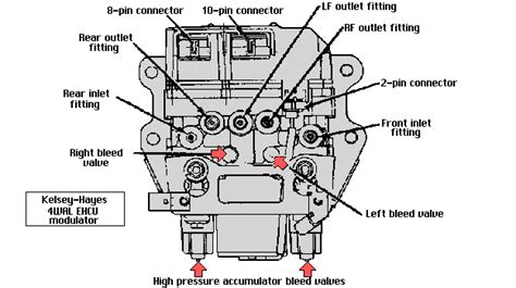 2004 Chevy Tahoe Brake Line Diagram - Hanenhuusholli