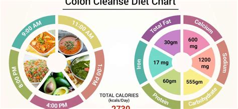 Intestinal cleansing diet – indications, rules and menu – Healthy Food Near Me