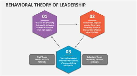 Behavioral Theory of Leadership PowerPoint and Google Slides Template ...