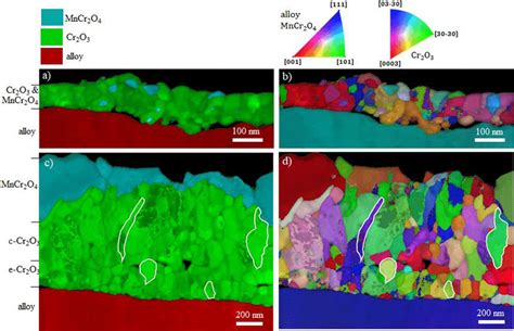 TEM-ASTAR a and c phase maps combined with index map—phases color code... | Download Scientific ...