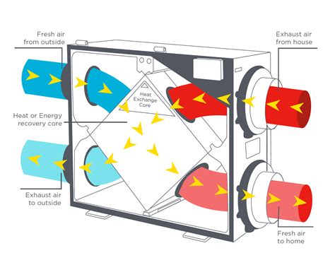 Ventilation for New Homes - Efficiency Nova Scotia