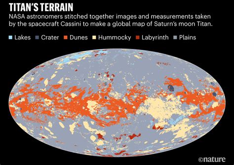 Saturn's big moon 'Titan' mapped, now one of the best places for life