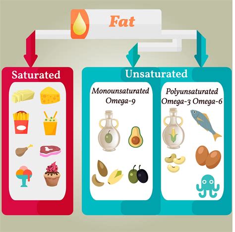 Cholesterol: What to eat to lower your cholesterol - Langpark Medical ...