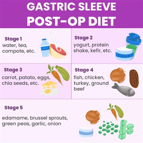 Gastric sleeve post-op diet: stages explained one by one - Dr. Ceyhun Aydoğan