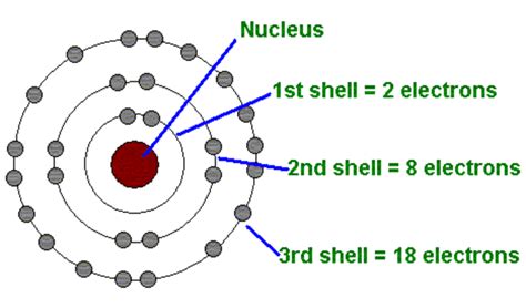 atomic theory timeline | Timetoast timelines