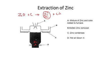 Extraction of Zinc Cambridge IGCSE O level Chemistry 0620 0971 5070 ...