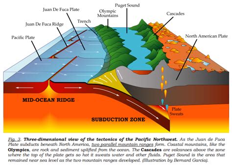 Volcanic evolution of the Pacific Northwest: From the Cascades Range to Yellowstone video ...