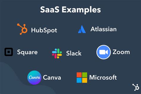 How SaaS Products Are Changing The Web Design Industry