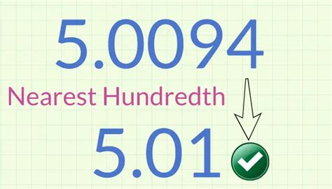 Rounding Calculator - Z SCORE TABLE