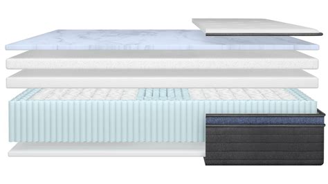 Helix Midnight Luxe vs Helix Dusk Luxe: Which mattress…