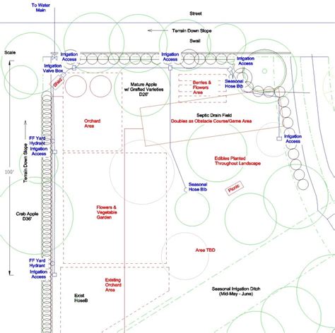 Drip irrigation system - some plumbing and design questions | Terry ...