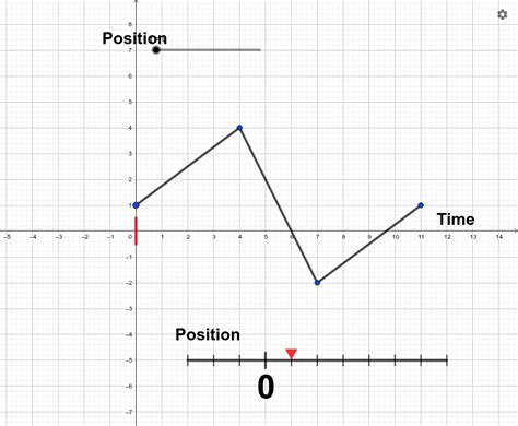 PositionGraphs – GeoGebra