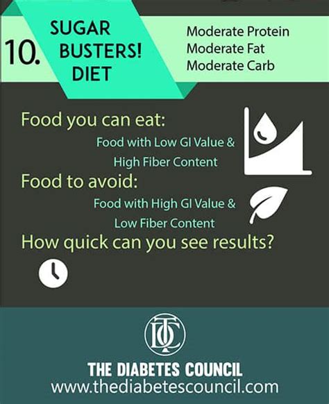 Pros And Cons Of All Popular Low Carb Diets Thediabetescouncil Com