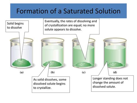 PPT - Solubility PowerPoint Presentation, free download - ID:3105812