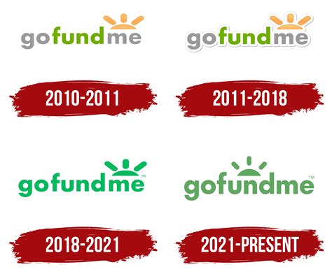 GoFundMe Logo, symbol, meaning, history, PNG, brand