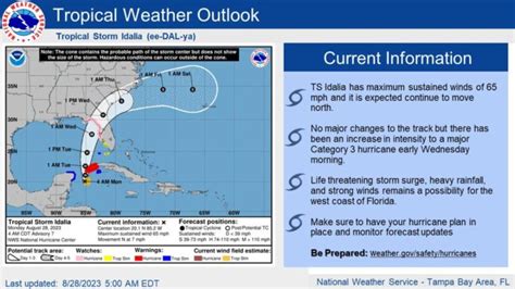 Tropical Storm-Hurricane Idalia Update for Hernando County ...