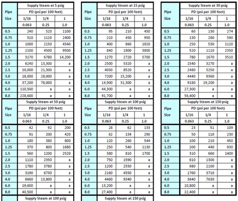 Pvc Pipe Sizing Chart Gpm - Design Talk