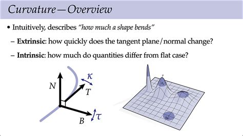 Lecture 15: Curvature of Surfaces – CS 15-458/858: Discrete Differential Geometry