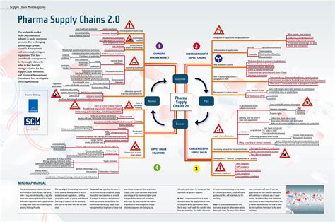 Supply Chain: Apple Supply Chain