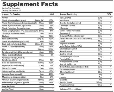 Best Dietary Supplement: Primal Damage Control | Primal Blueprint – Primal Kitchen