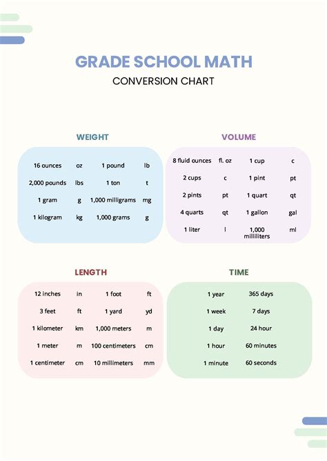 Math Conversion Chart in PDF - Download | Template.net