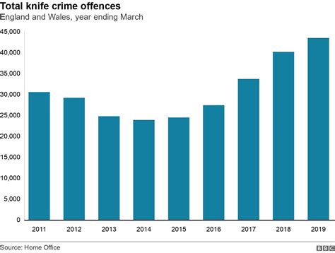 Number Of Stabbings In Us 2024 By Year - Rica Shelli