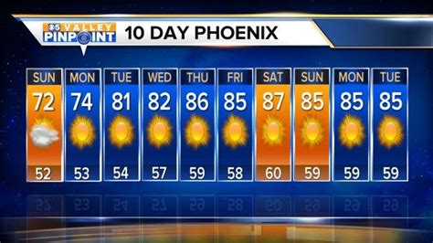 10 Day Forecast For Phoenix, AZ | 10 day weather forecast, 10 things ...