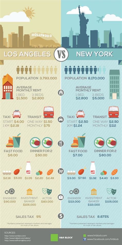 Pin on Infographic Cities