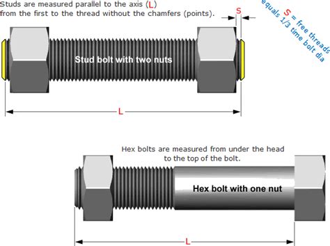 Stud Bolts general | Rejeki Makmur