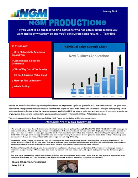 Sales Chart