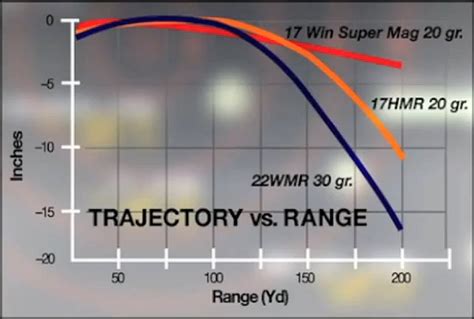 17 Wsm 25 Grain Ballistics Chart - Ponasa