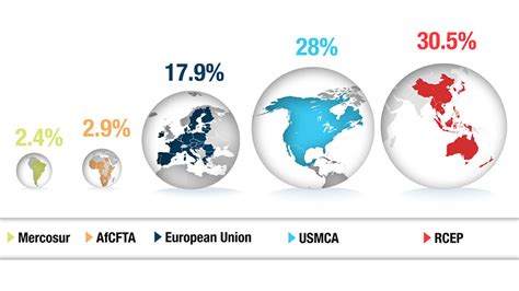 Development in motion | UNCTAD