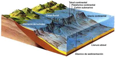 Tema 2. Relieve continental y oceánico Bloque 2 Geografía - Colegio Ateneo1ro. de secundaria