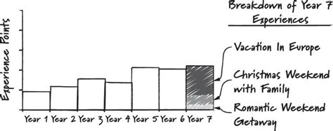 Learning to Die with Zero. The Last Check Must Bounce. | Investment Moats