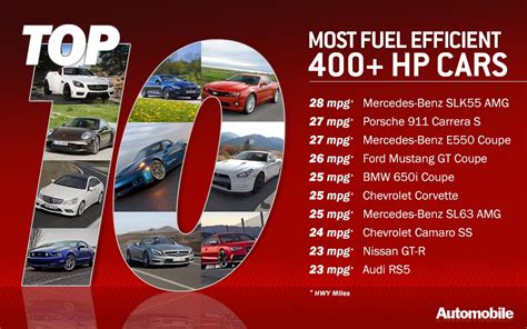 Top 10: Most Fuel Efficient 400+ Horsepower Sports Cars