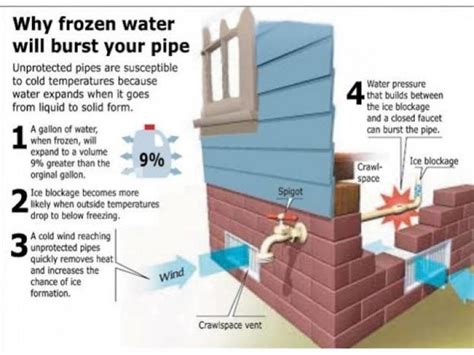 Frozen Pipe Prevention Tips