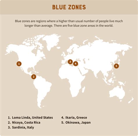 The Shady Truth About the Blue Zones: Are They Legit?