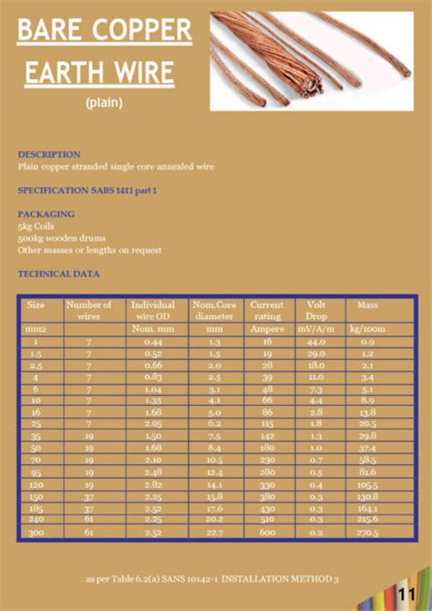 Specifications - Bare Copper Earth Wire | Empire Cables