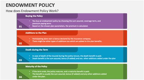 Endowment Policy PowerPoint and Google Slides Template - PPT Slides