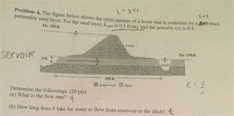 Solved The figure below shows the cross section of a levee | Chegg.com