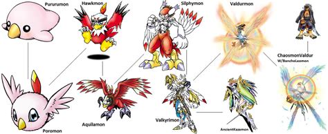 Digimon Evolution: Hawkmon by kentZamin on DeviantArt