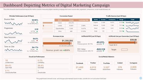 Dashboard Depicting Metrics Of Digital Marketing Campaign Ecommerce Advertising Platforms In ...