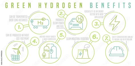 Green hydrogen producing benefits. Renewable energy with lower emissions Stock Vector | Adobe Stock