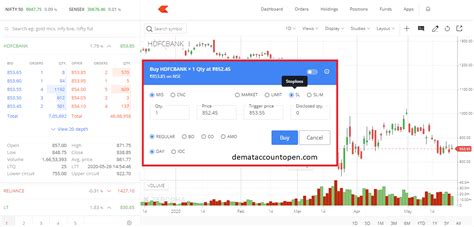 How To Buy And Sell Shares In Zerodha - Full Demo With Order Types In Zerodha