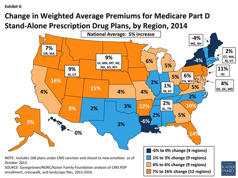 Medicare Part D: A First Look at Plan Offerings in 2014 | KFF