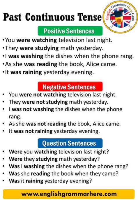 Past Continuous Tense, Definition and Examples - English Grammar Here