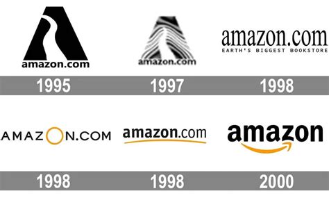 The History Of Amazon | Feedough