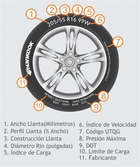 Medidas De Llantas Para Carro