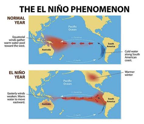 El Niño has Arrived | The Weather Gamut