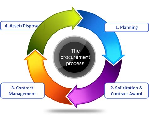 Procurement Issues That Congress Won’t Fix - MTP Drivetrain ServicesMTP ...